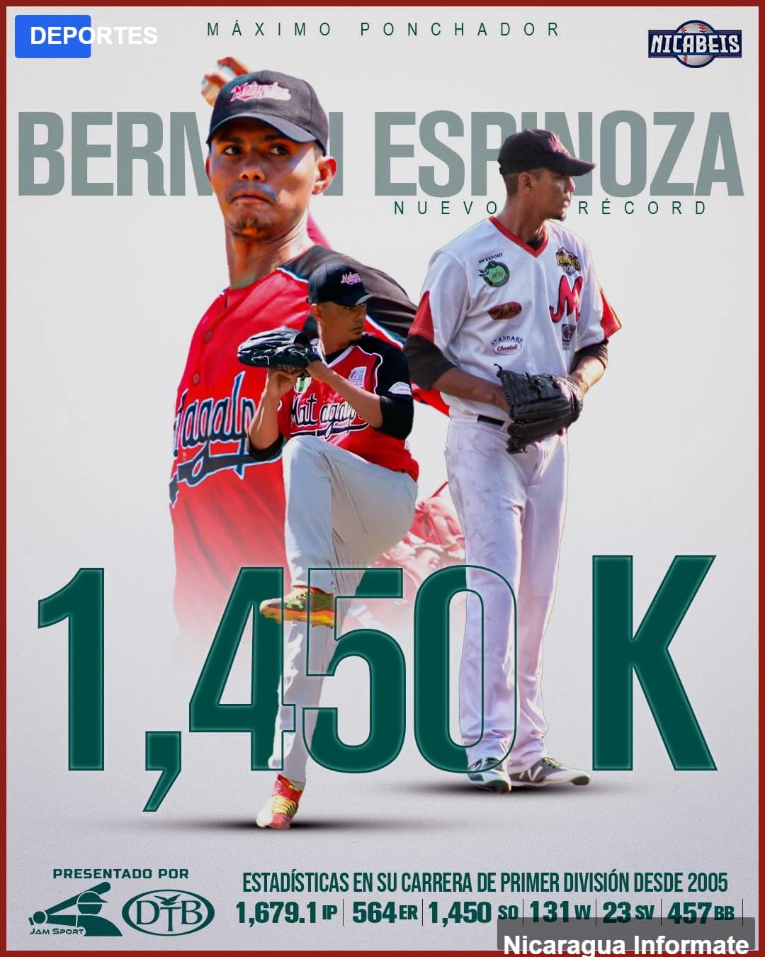 Berman Espinoza hace historia: alcanza 1,450 ponches y es el nuevo Rey